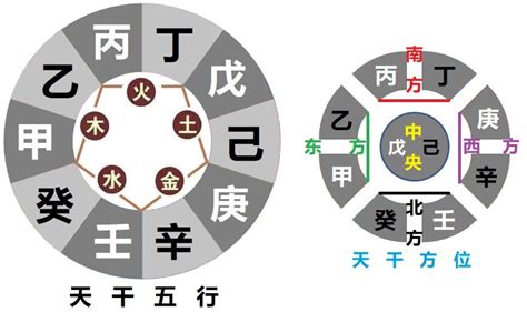 癸丁相克|【癸丁】癸丁天干相沖到底巧還是兇？一次搞懂天干相。